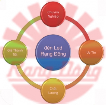 Đèn led Rạng Đông chiếu sáng đường phố D CSD01L/35W